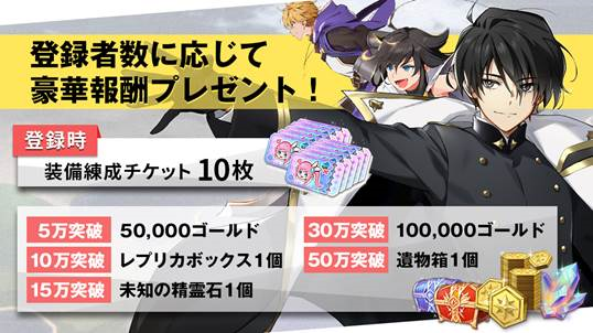 事前登録：装備錬成チケット10枚
　5万突破：50,000ゴールド
　10万突破：レプリカ箱1個
　15万突破：未知の精霊石1個
　30万突破：100,000ゴールド
　50万突破：遺物箱1個