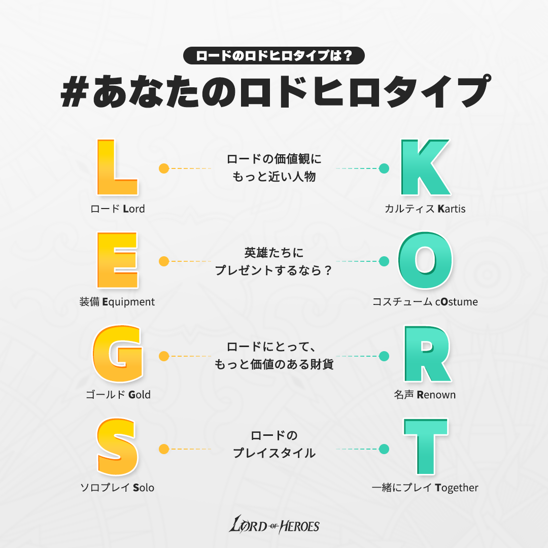 あなたの#ロドヒロタイプ診断！